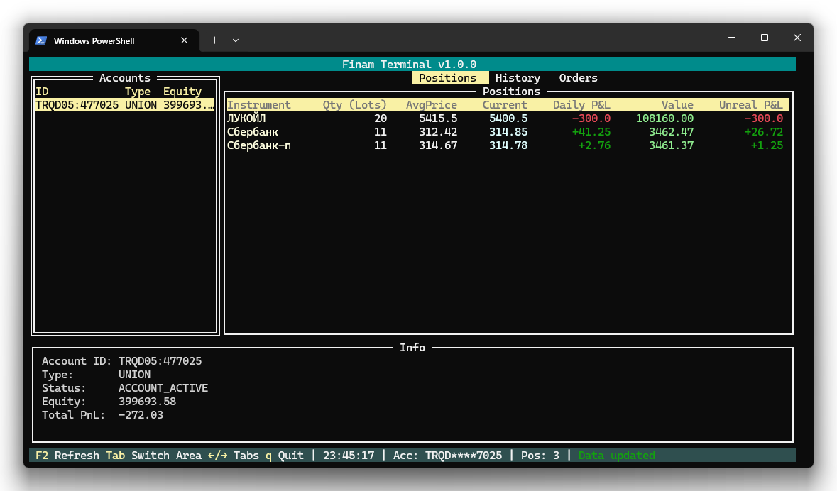 Основной экран Finam Terminal